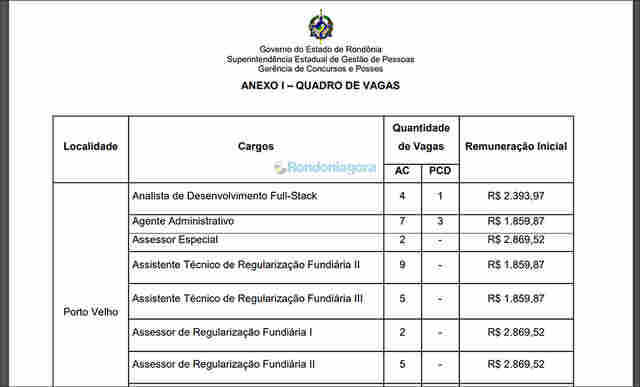 Rondônia: aberta seleção com 44 vagas na Superintendência de Regularização Fundiária