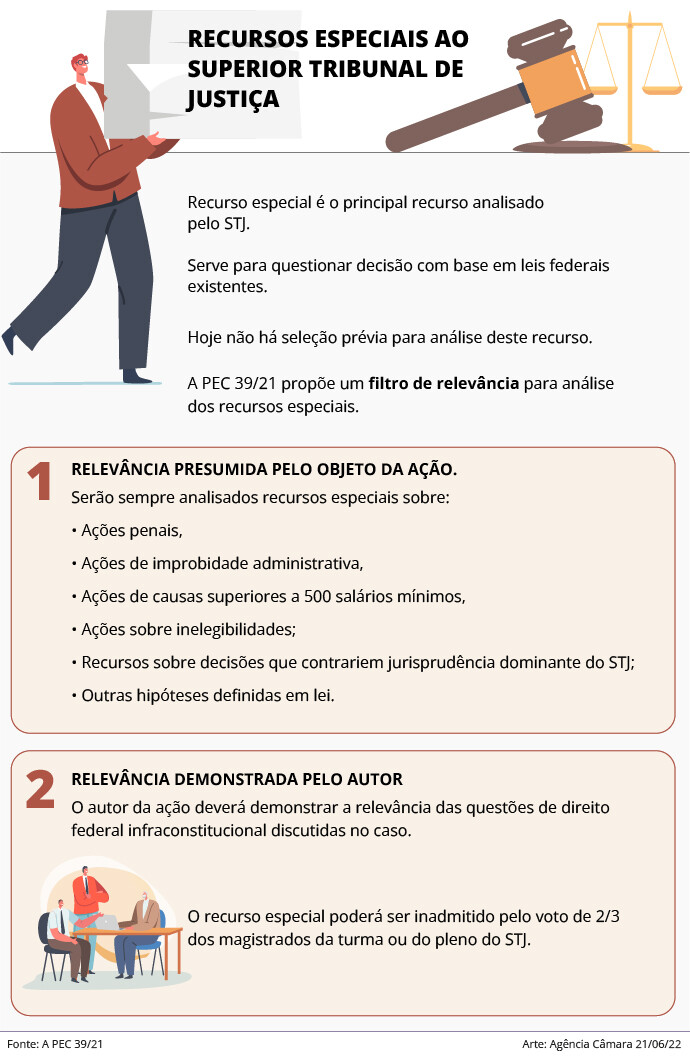 Aprovada PEC que limita recursos para o STJ