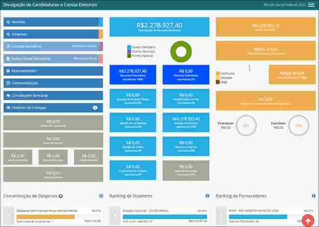 Dos majoritários, Marcos Rocha e Expedito Júnior encaminham receitas e despesas à Justiça Eleitoral