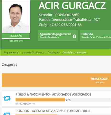 Acir já gastou R$ 850 mil do fundo de campanha; R$ 230 mil foram para o suplente e R$ 192 mil a ex-doador