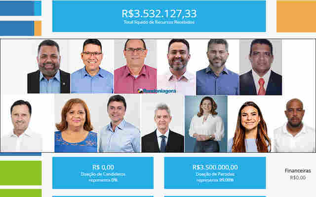 Candidatos à reeleição garantem maior fatia do “fundão”; Silvia Cristina leva R$ 3 milhões, e Rosângela Lázaro, R$ 300