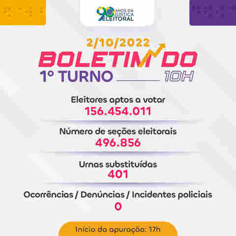 TSE substituiu 401 urnas com problemas até 9h30