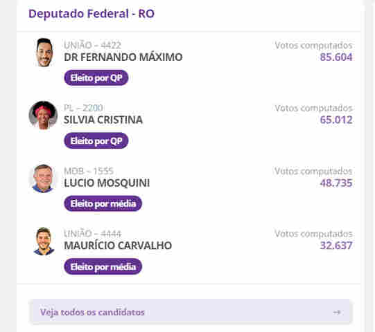 Nazif e Expedito ficam fora da Câmara; Máximo, Maurício, Thiago, Cristiane e Lebrão entram