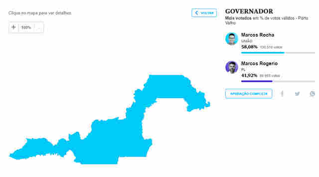 Porto Velho já apurou 93,44% das urnas; Marcos Rocha segue na frente
