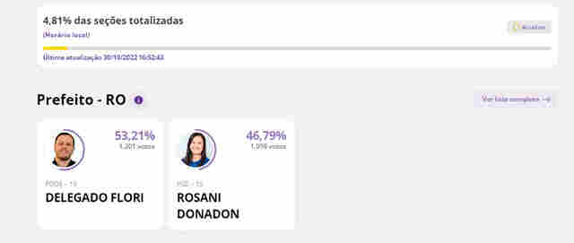 Começo da apuração em Vilhena tem disputa acirrada