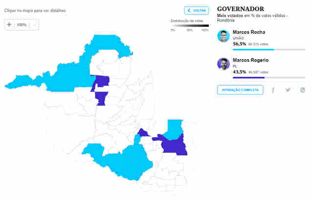 Marcos Rocha lidera em urnas já apuradas em Porto Velho e outras 7 cidades