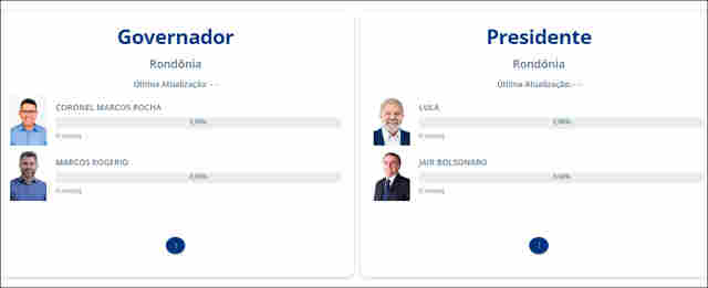 Acompanhe a apuração das eleições para governador e presidente em tempo real