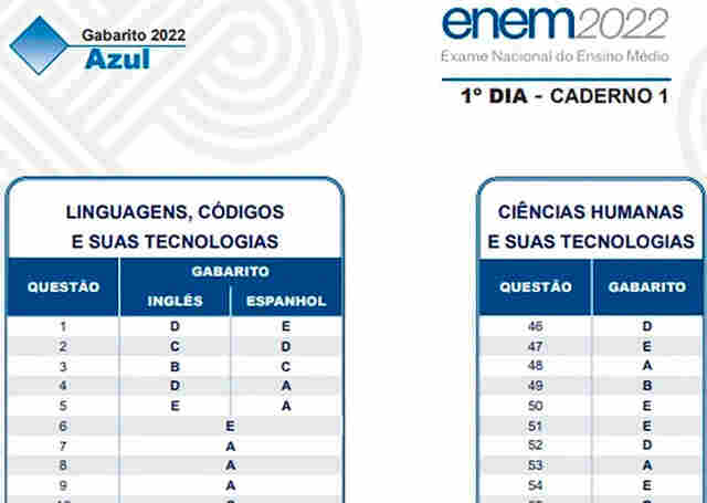 Confira o gabarito oficial do Enem 2022
