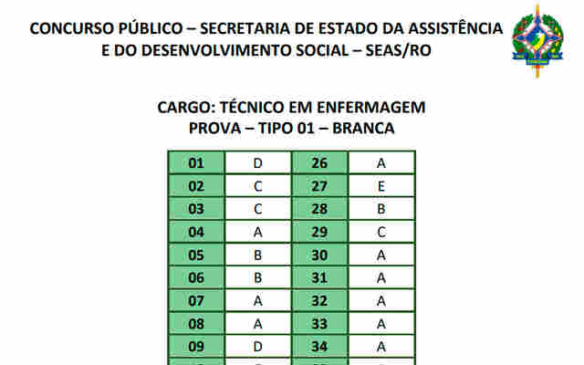Confira os gabaritos do concurso para a Seas em Rondônia