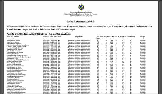 Após erro, Governo divulga novo resultado final do concurso da Seas; confira