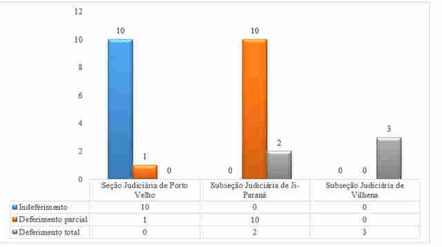 O direito à saúde e o déficit de profissionais de Enfermagem nos hospitais públicos: Uma análise das decisões do Poder Judiciário de Rondônia