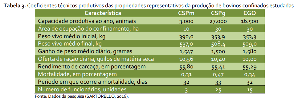 Interface gráfica do usuário, TabelaDescrição gerada automaticamente