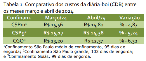 TabelaDescrição gerada automaticamente