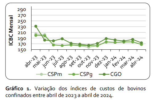 Gráfico, Gráfico de linhas, Gráfico de dispersãoDescrição gerada automaticamente