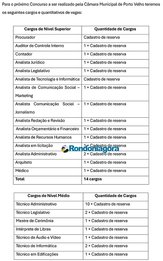 Câmara Municipal de Porto Velho anuncia cotação de preços para contratação de empresa para realizar concurso público