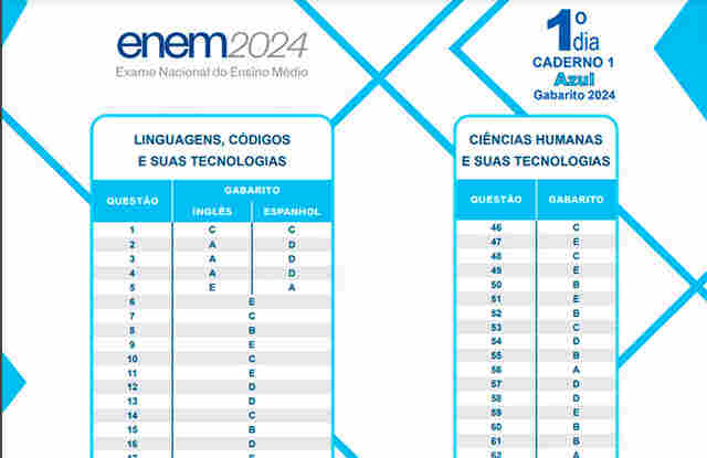 Confira os gabaritos oficiais do Enem 2024