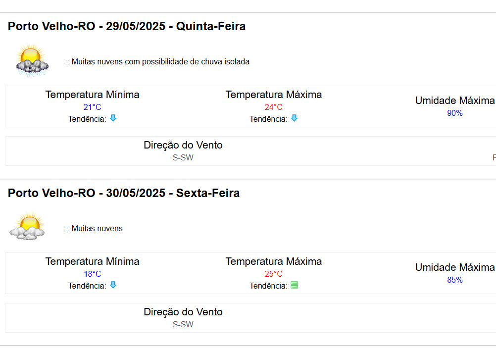 Rondônia deve enfrentar forte queda de temperatura no fim de semana; previsão é de 24º em Porto Velho, na quinta