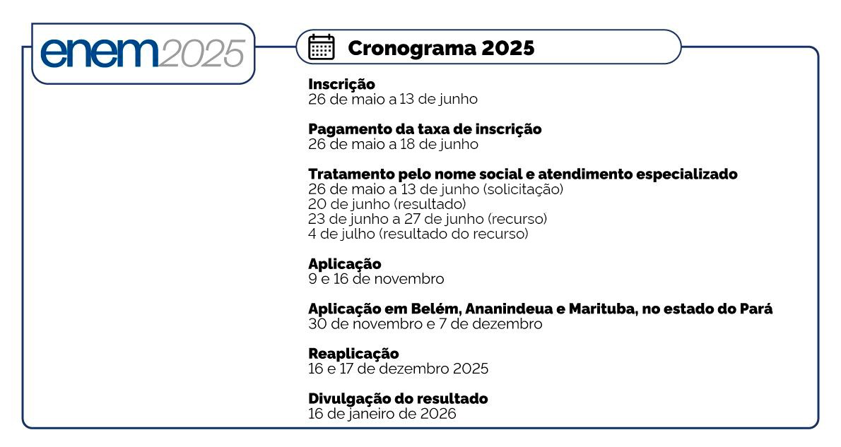 Enem 2025: Rondônia já registrou 53 mil inscritos