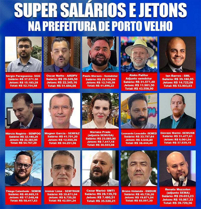 Léo Moraes turbina salários de grupo seleto de assessores com jetons; despesa chega a R$ 2,1 milhões