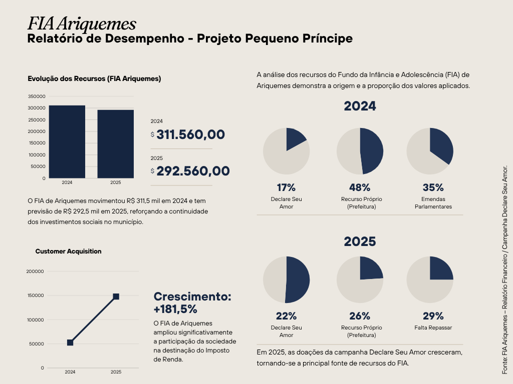 Em Bom Futuro, o cooperativismo ressignifica o maior garimpo a céu aberto do mundo