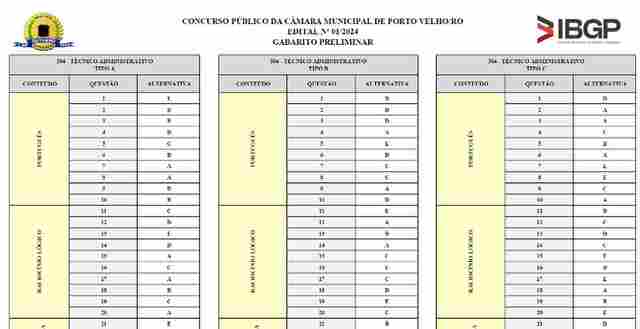 Confira os gabaritos do concurso da C&acirc;mara Municipal de Porto Velho