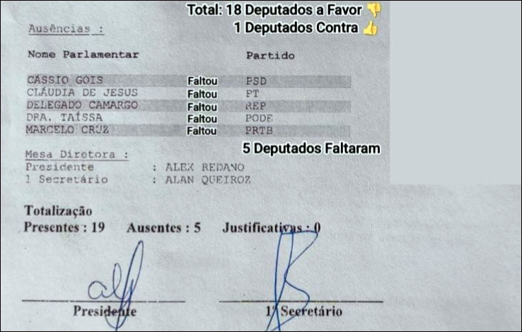 Deputado Marcelo Cruz n&atilde;o votou em projeto que permite transa&ccedil;&otilde;es do Governo com empresas na d&iacute;vida ativa