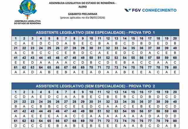 Confira os gabaritos do concurso da Assembleia Legislativa de Rond&ocirc;nia
