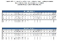 Confira os gabaritos das provas do concurso para professor em Rond&ocirc;nia