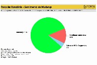 Mudan&ccedil;a domina sentimento do eleitor de Rond&ocirc;nia, aponta pesquisa; 82% defendem nova dire&ccedil;&atilde;o para o Estado