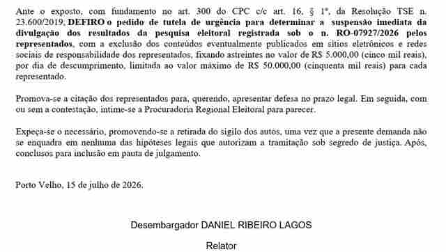 TRE barra divulga&ccedil;&atilde;o de pesquisa que aponta F&uacute;ria em empate t&eacute;cnico na lideran&ccedil;a ap&oacute;s identificar graves inconsist&ecirc;ncias