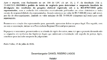 TRE barra divulga&ccedil;&atilde;o de pesquisa que aponta F&uacute;ria em empate t&eacute;cnico na lideran&ccedil;a ap&oacute;s identificar graves inconsist&ecirc;ncias