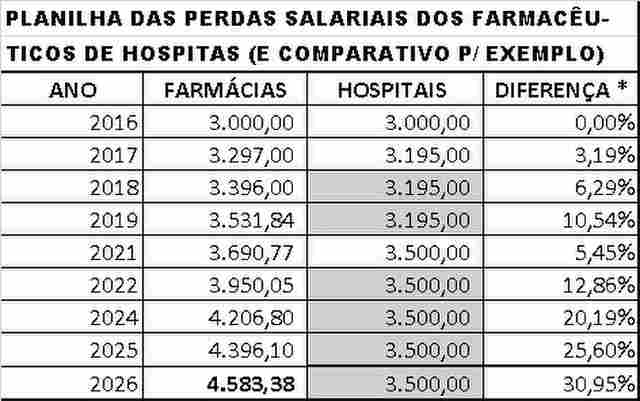 Hospitais mant&eacute;m piso de farmac&ecirc;uticos congelados h&aacute; 5 anos com perdas de 30,95%