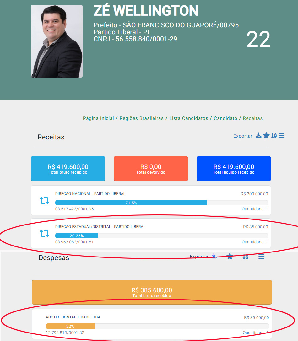 Sob comando de Marcos Rog&eacute;rio, irm&atilde;os enviaram recursos do PL e receberam mesmos valores via escrit&oacute;rio de contabilidade