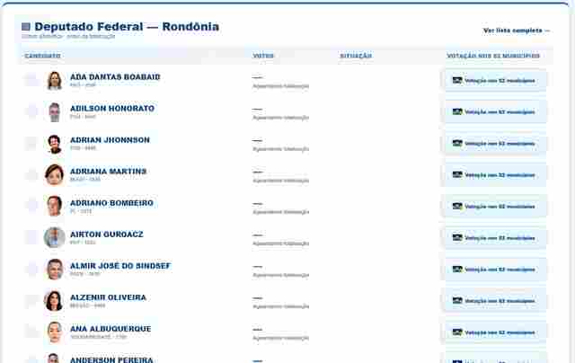 Apura&ccedil;&atilde;o no Rondoniagora come&ccedil;a 16 horas e mostra vota&ccedil;&atilde;o de candidatos em cada munic&iacute;pio
