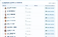 Apura&ccedil;&atilde;o no Rondoniagora come&ccedil;a 16 horas e mostra vota&ccedil;&atilde;o de candidatos em cada munic&iacute;pio