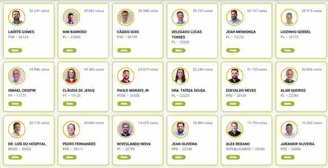Confira os 24 deputados estaduais eleitos neste domingo em Rond&ocirc;nia