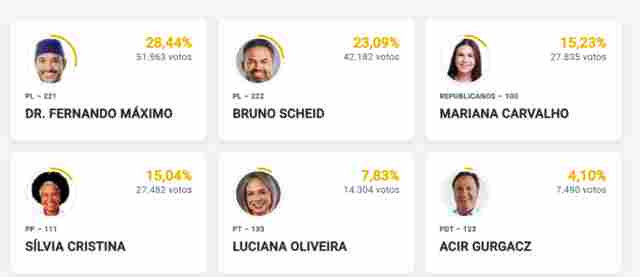 Siga apura&ccedil;&atilde;o para o Senado Federal por Rond&ocirc;nia
