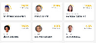 Fernando M&aacute;ximo e Bruno Cheid lierama ao Senado com 6,60% das urnas apuradas