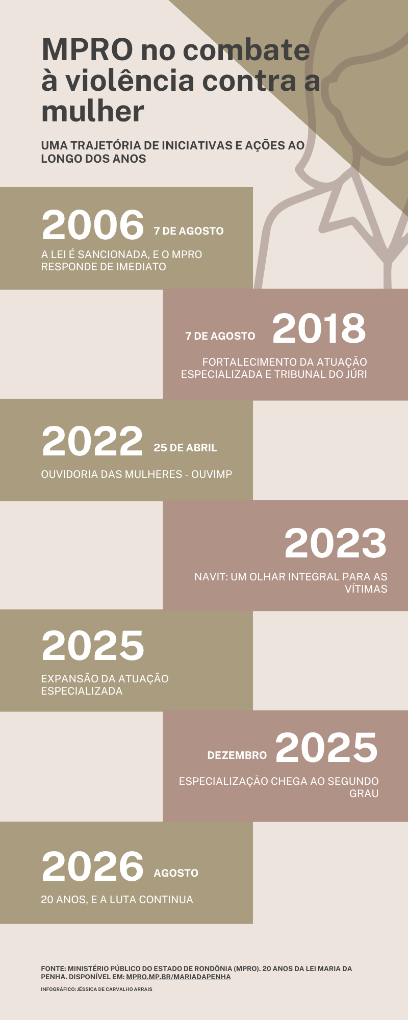 O respeito que precisa ser ensinado: prevenir a violência contra mulheres exige educação, conscientização e uma rede de proteção