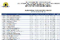 Resultado definitivo das provas do concurso da Guarda Municipal tamb&eacute;m &eacute; divulgado