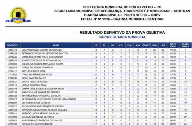Resultado definitivo das provas do concurso da Guarda Municipal tamb&eacute;m &eacute; divulgado